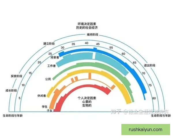 萨卡日常饮食与作息对职业生涯影响分析